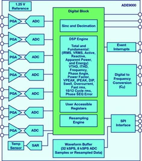 新一代电源质量监控技术——帮助工业设备保持良好状态