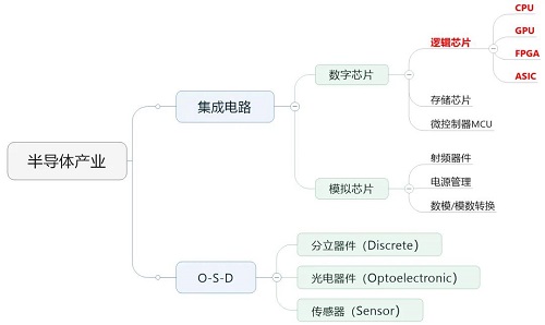 ASIC会不会取代GPU？