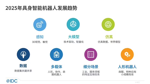 IDC发布2025年具身智能机器人发展七个趋势