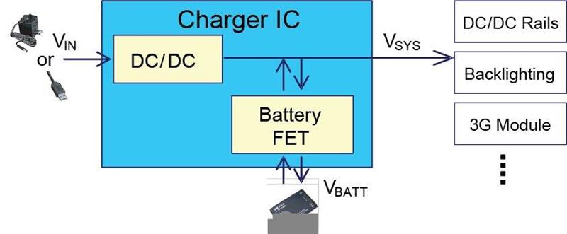 充电器 IC 中的动态电源路径管理