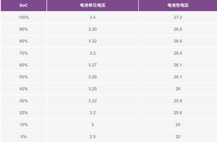 BMS系统如何赋能实现更安全、更智能的移动机器人？