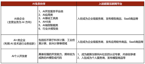 国家超算互联网平台宣布免费开放3个月DeepSeek API接口