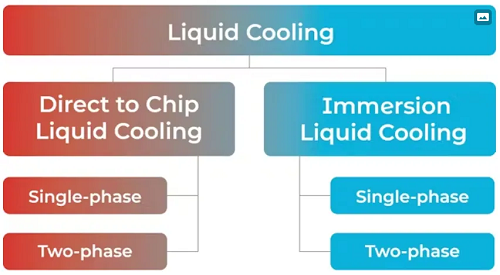 解析AI时代两大液冷技术差异
