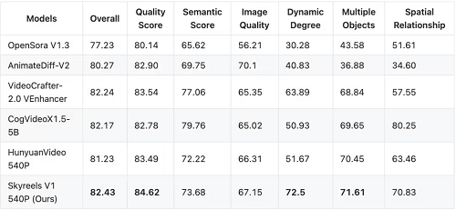 昆仑万维开源视频生成模型SkyReels-V1,国内首个面向AI短剧创作的视频生成模型