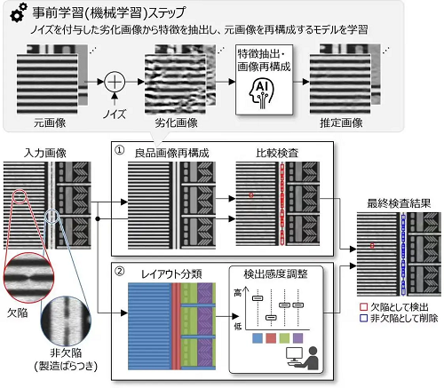 日立开发机器学习半导体缺陷检测技术 可检出10nm及更小微缺陷