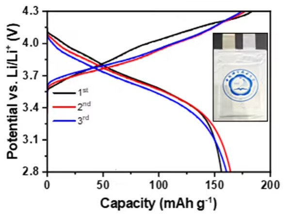 中科大突破全固态电池瓶颈 以新型电解质大幅降低压力依赖