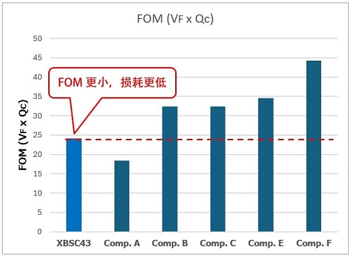 特瑞仕半导体株式会社发布耐浪涌电流强的肖特基势垒二极管