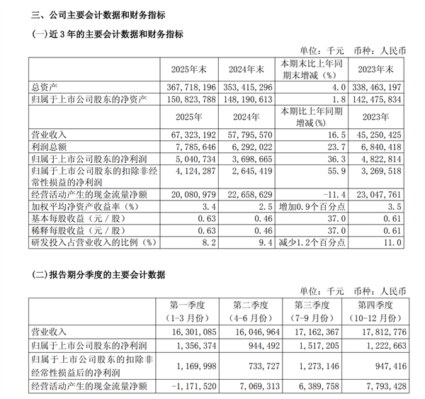 中芯国际2025年稳居全球纯晶圆代工第二