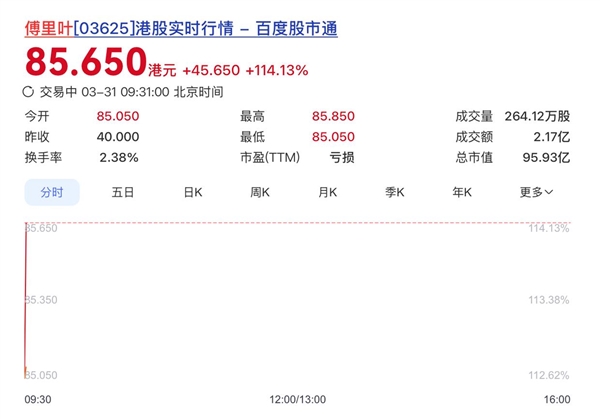 AI音频芯片第一股傅里叶港交所挂牌上市